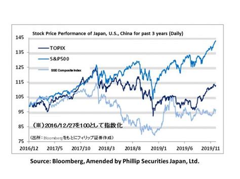 日本株式市場の動向と投資戦略はどうするべきか？