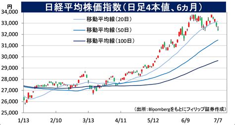 日本 株式市場 種類の再編とは何か？